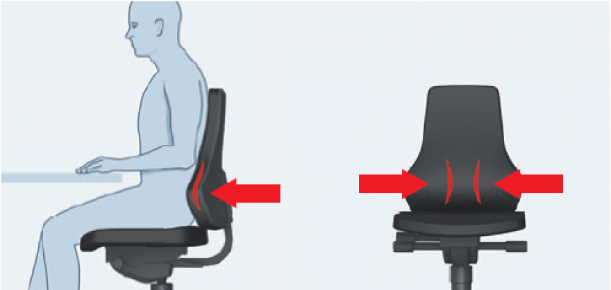 Ejemplos de configuración de las sillas