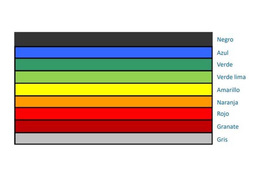 Tabla de colores